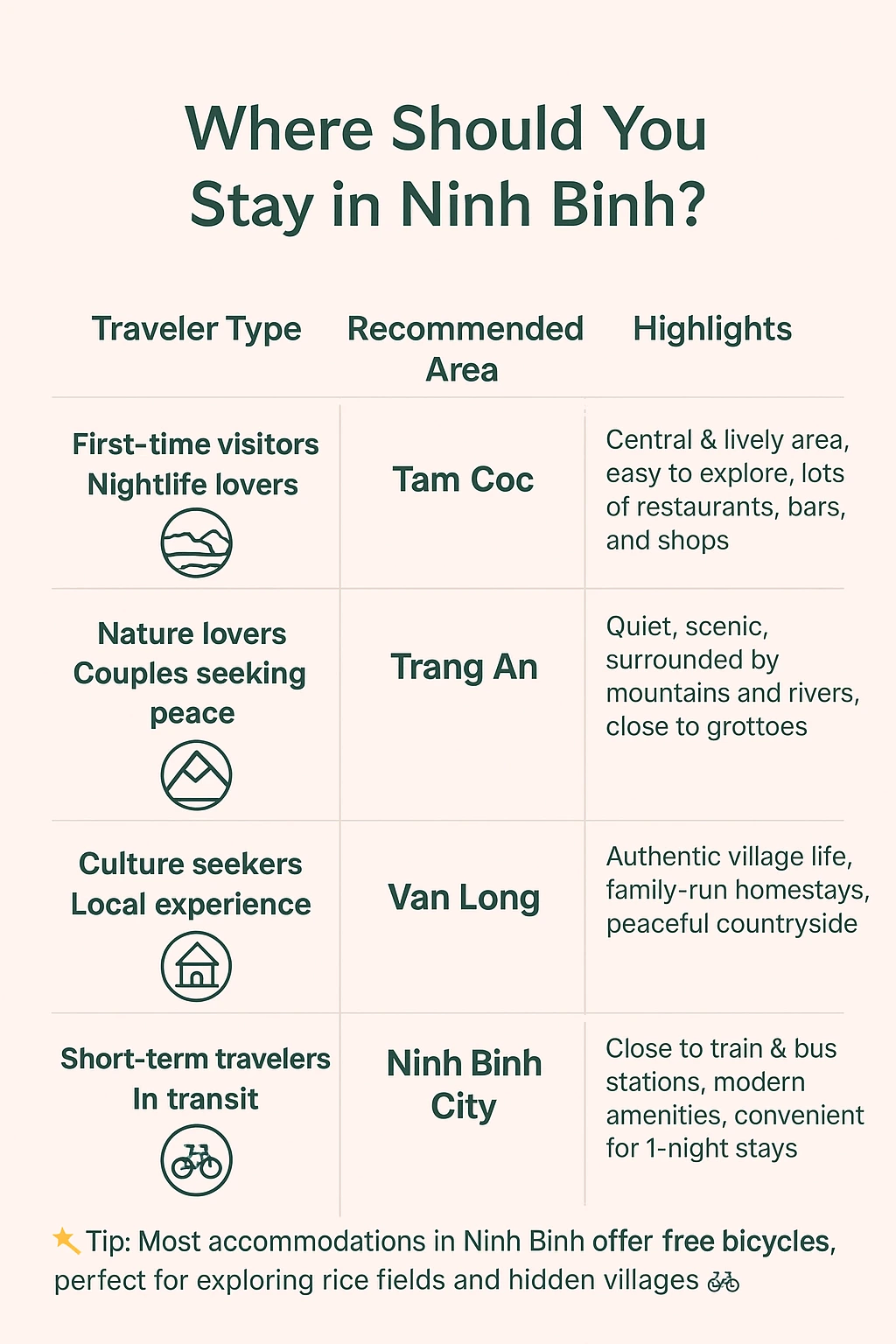 Where to Stay In Ninh Binh infographic