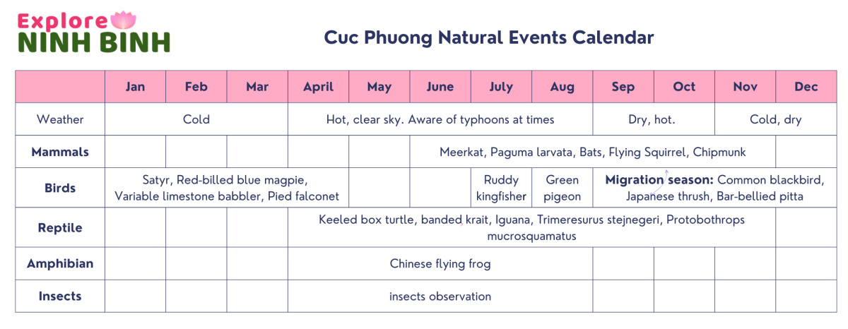 Cuc Phuong Natural Events Calendar
